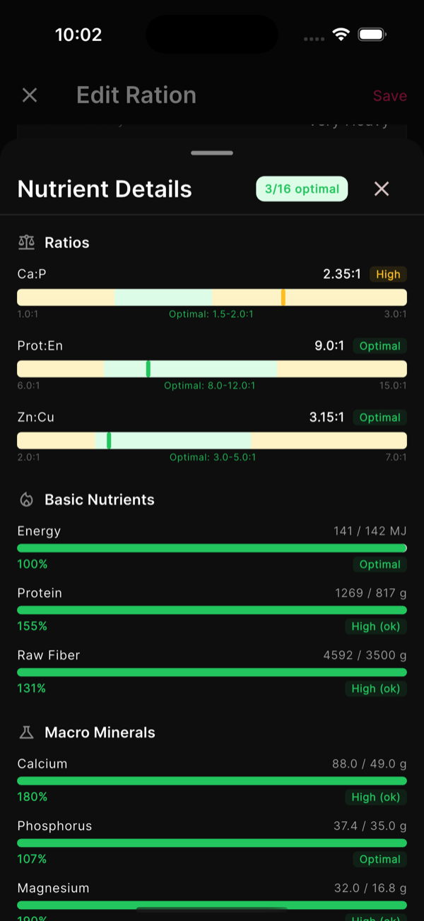 Nutrient Analysis